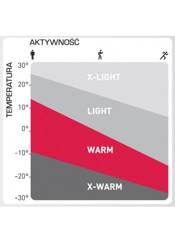Bielizna Termoaktywna ODLO ACTIVE X-WARM